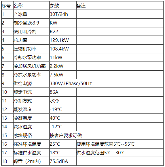 30噸鹽水池塊冰機(jī)參數(shù).png